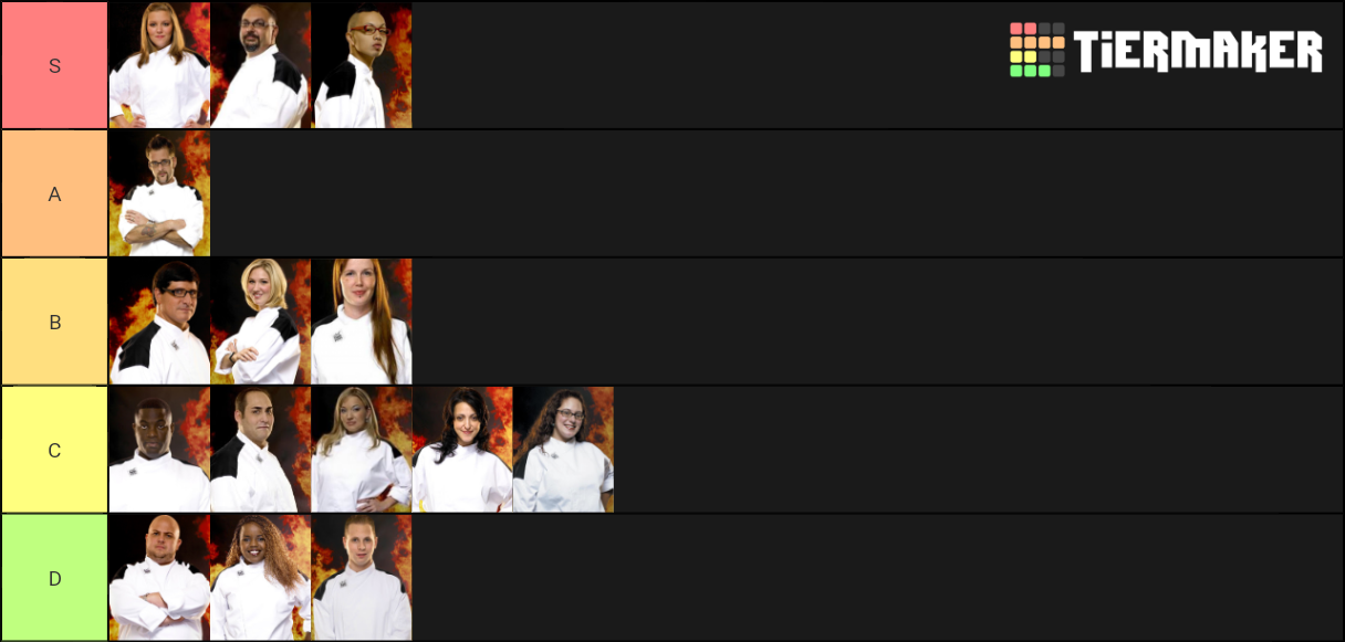 Hell S Kitchen Season 4 Contestants Tier List Community Rankings   Hells Kitchen Season 4 Contestants 181437 1586091140 