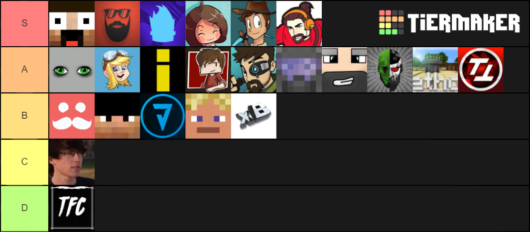 Hermitcraft Season 7 Tier List Community Rankings Tiermaker