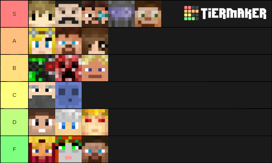 HermitCraft Youtubers Tier List Rankings) TierMaker