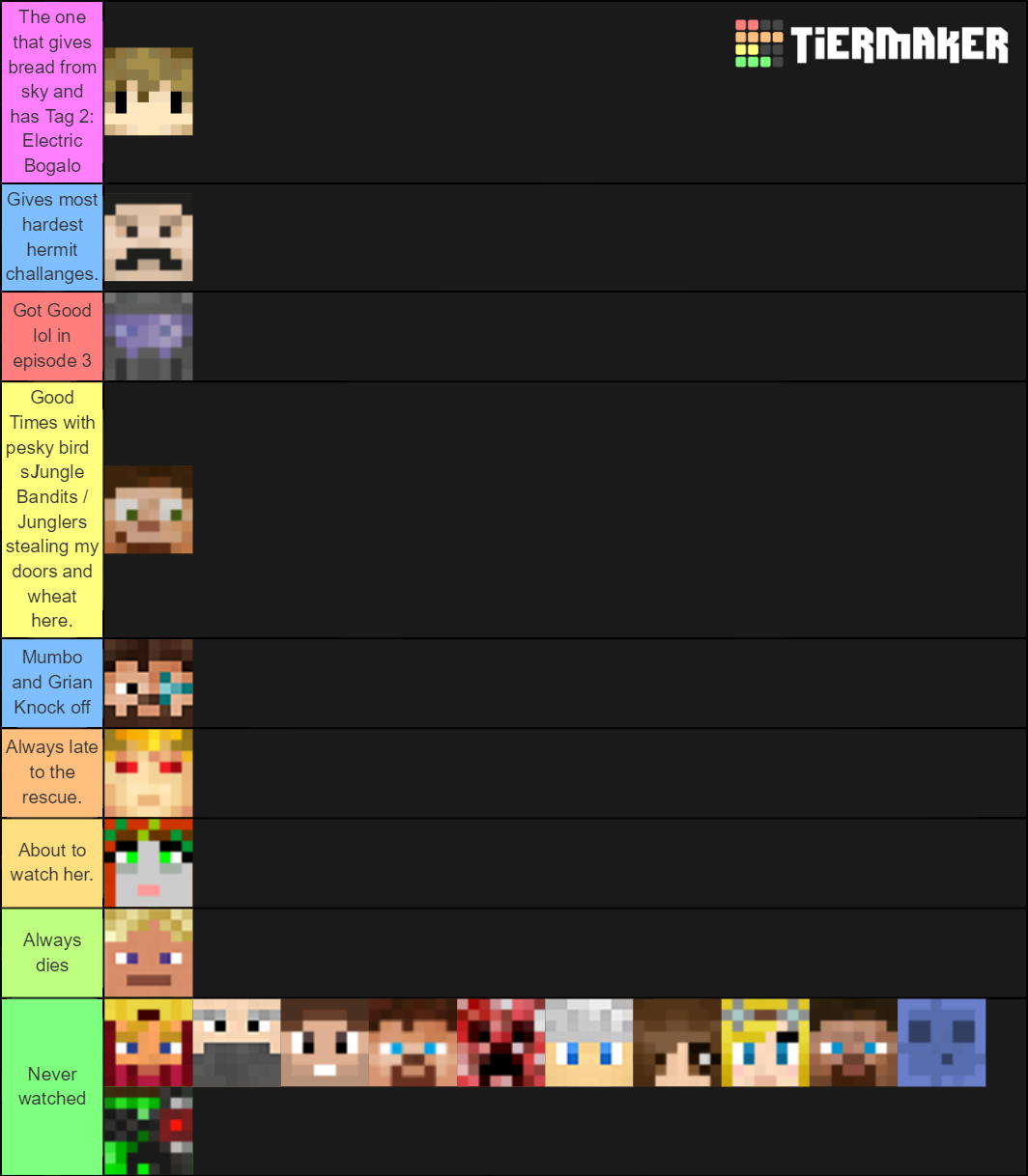 HermitCraft Youtubers Tier List Rankings) TierMaker