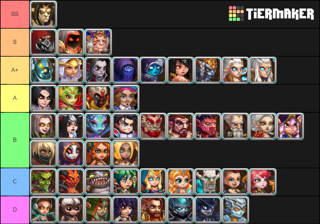 Hero Wars Characters Tier List Rankings) TierMaker