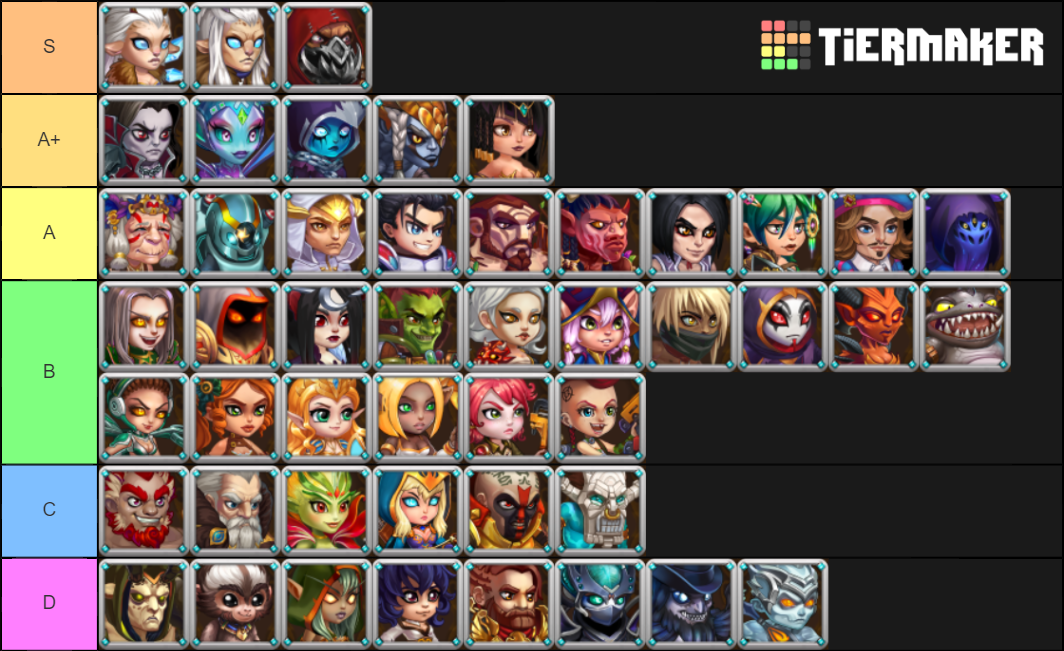 Hero Wars Characters Tier List Rankings) TierMaker