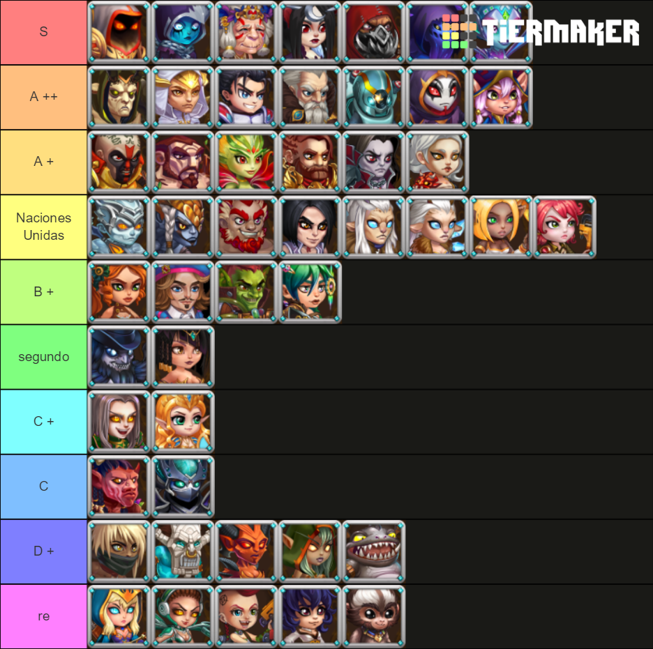  hero wars characters tier list community rankings tiermaker