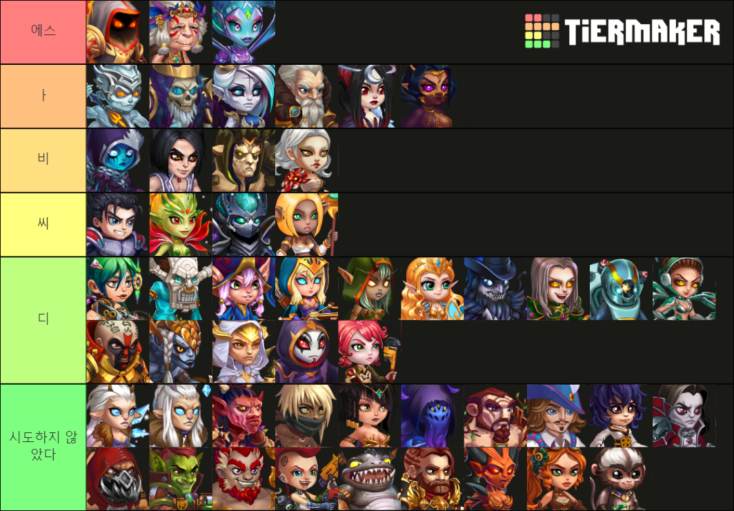 Hero Wars Tier List Rankings) TierMaker