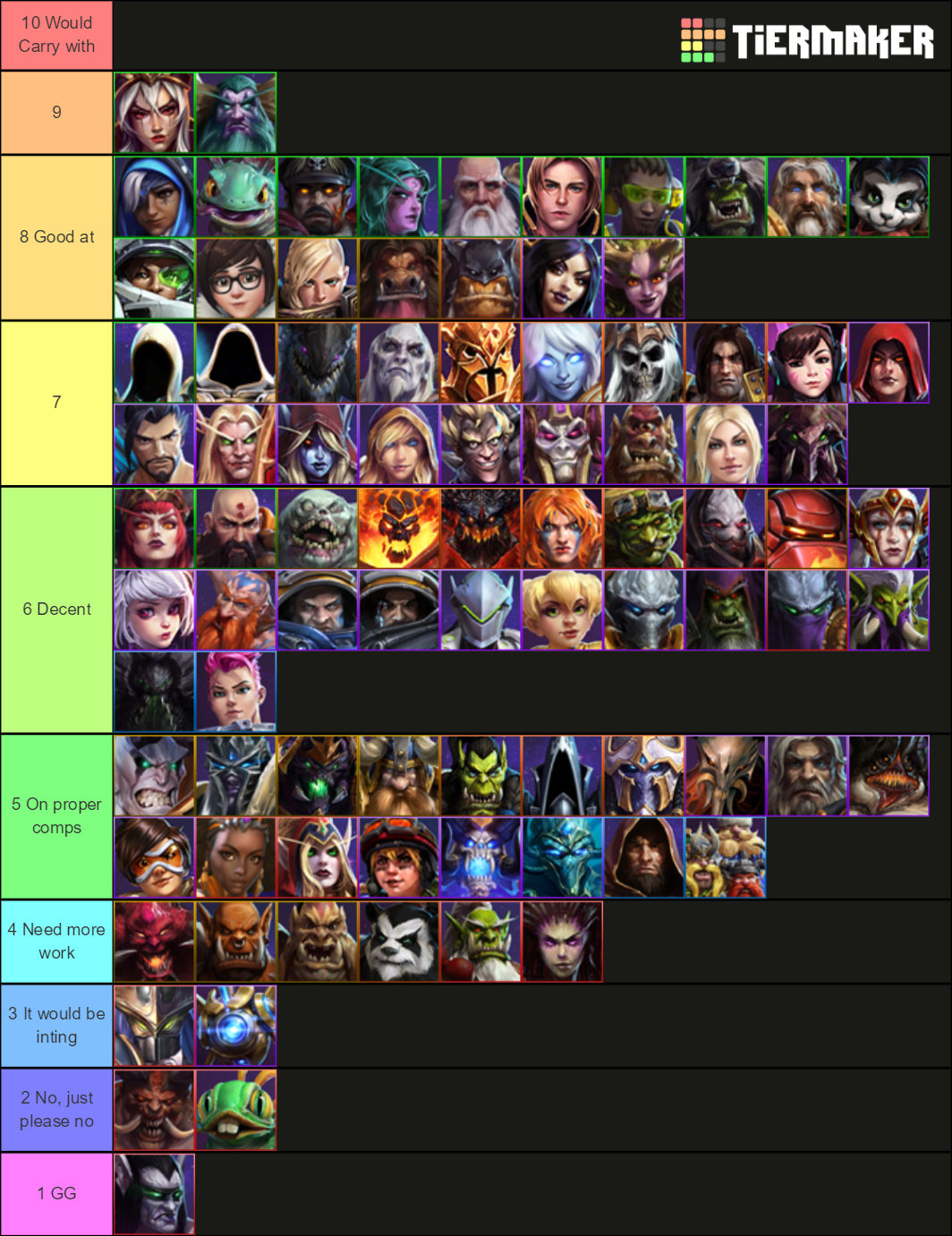 Heroes Comfort Tier List (Community Rankings) - TierMaker