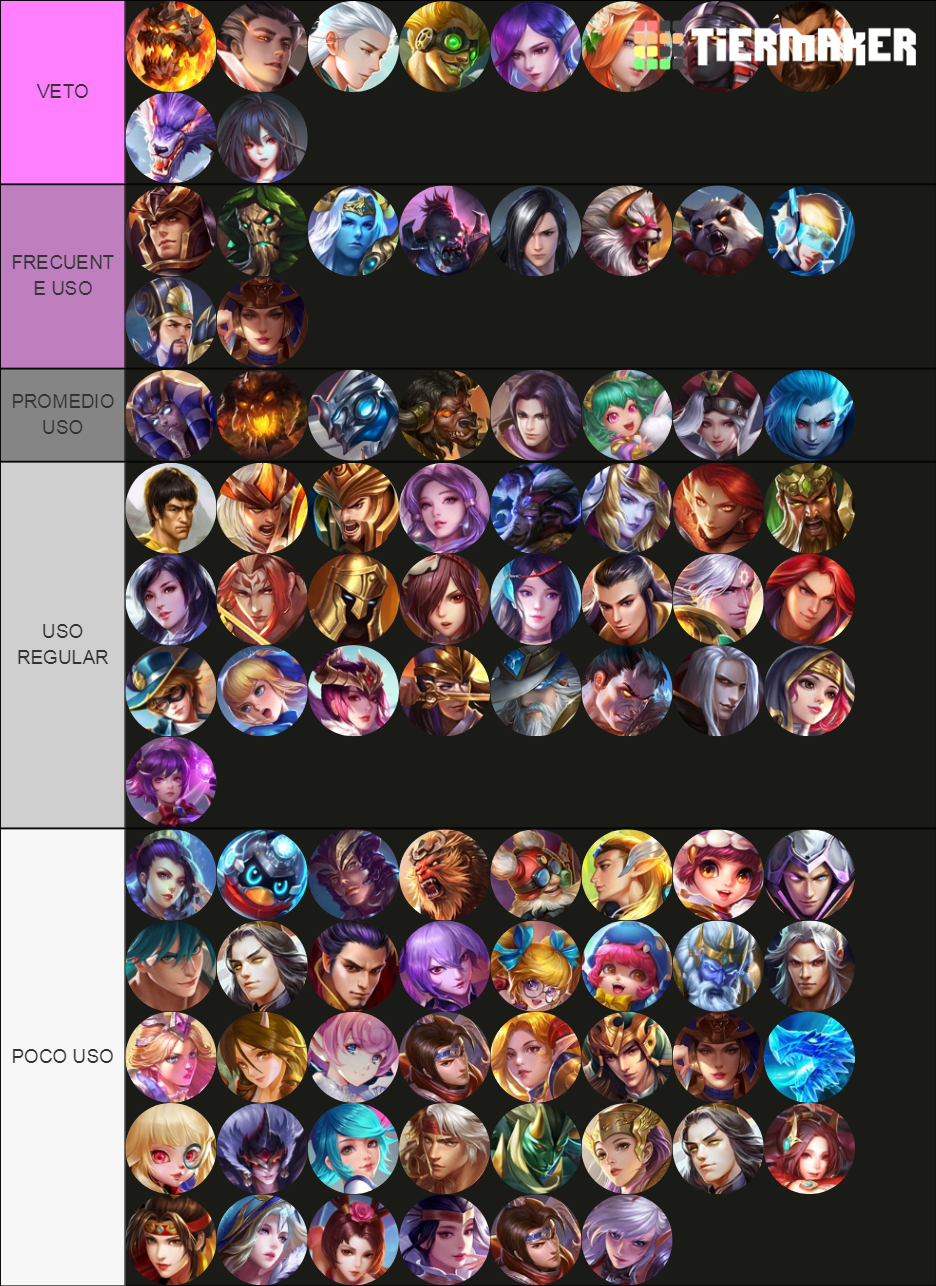 Heroes Evolved Mobile BR Tier List (Community Rankings) - TierMaker