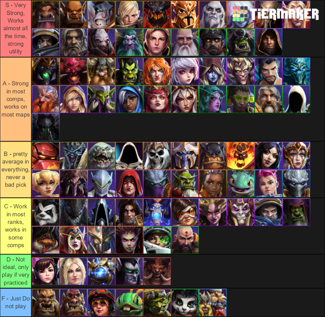 Heroes of the Storm - Deathwing Tier List (Community Rankings) - TierMaker