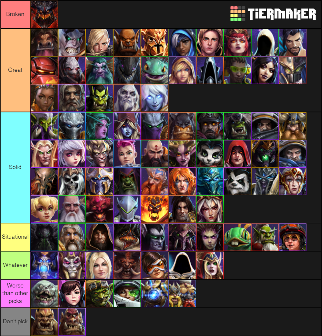 Heroes of the Storm - Deathwing Tier List (Community Rankings) - TierMaker