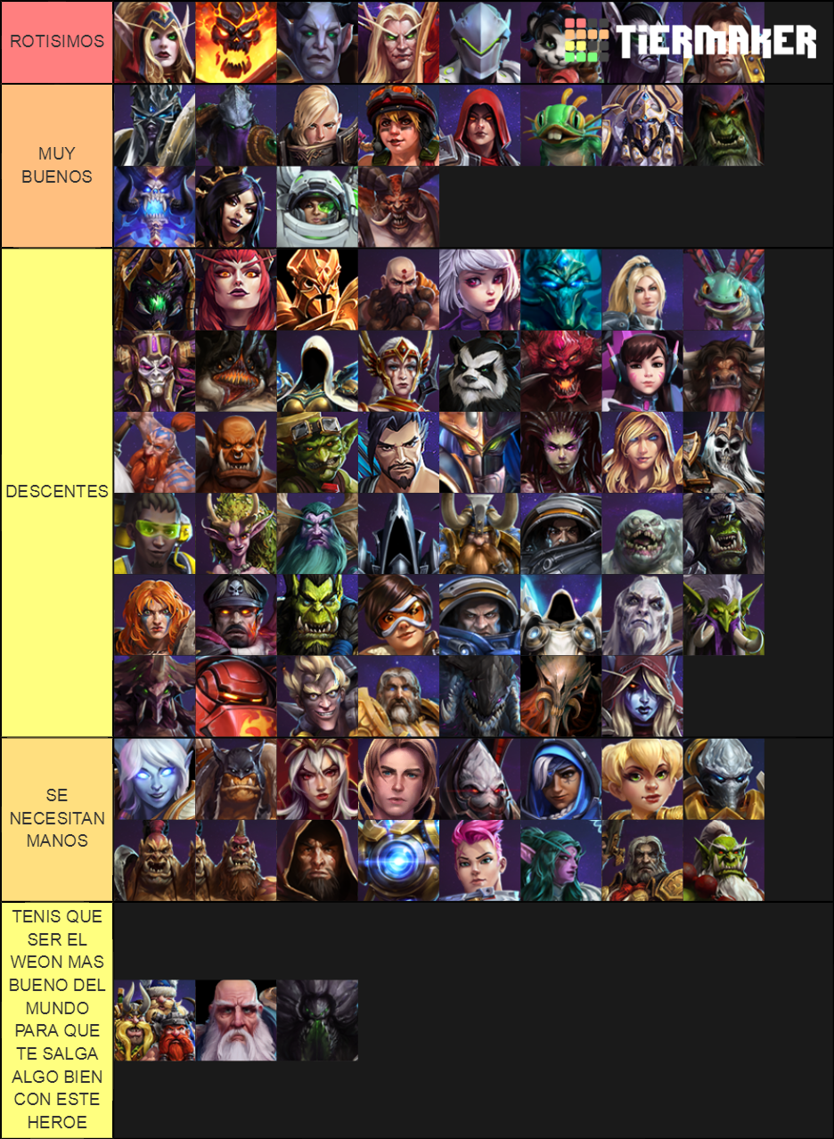 Heroes Of The Storm 2019 Tier List Rankings) TierMaker