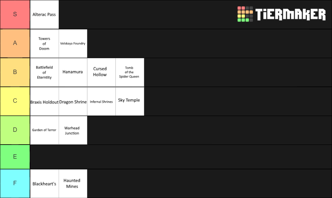 Heroes of the Storm Maps Tier List Rankings) TierMaker