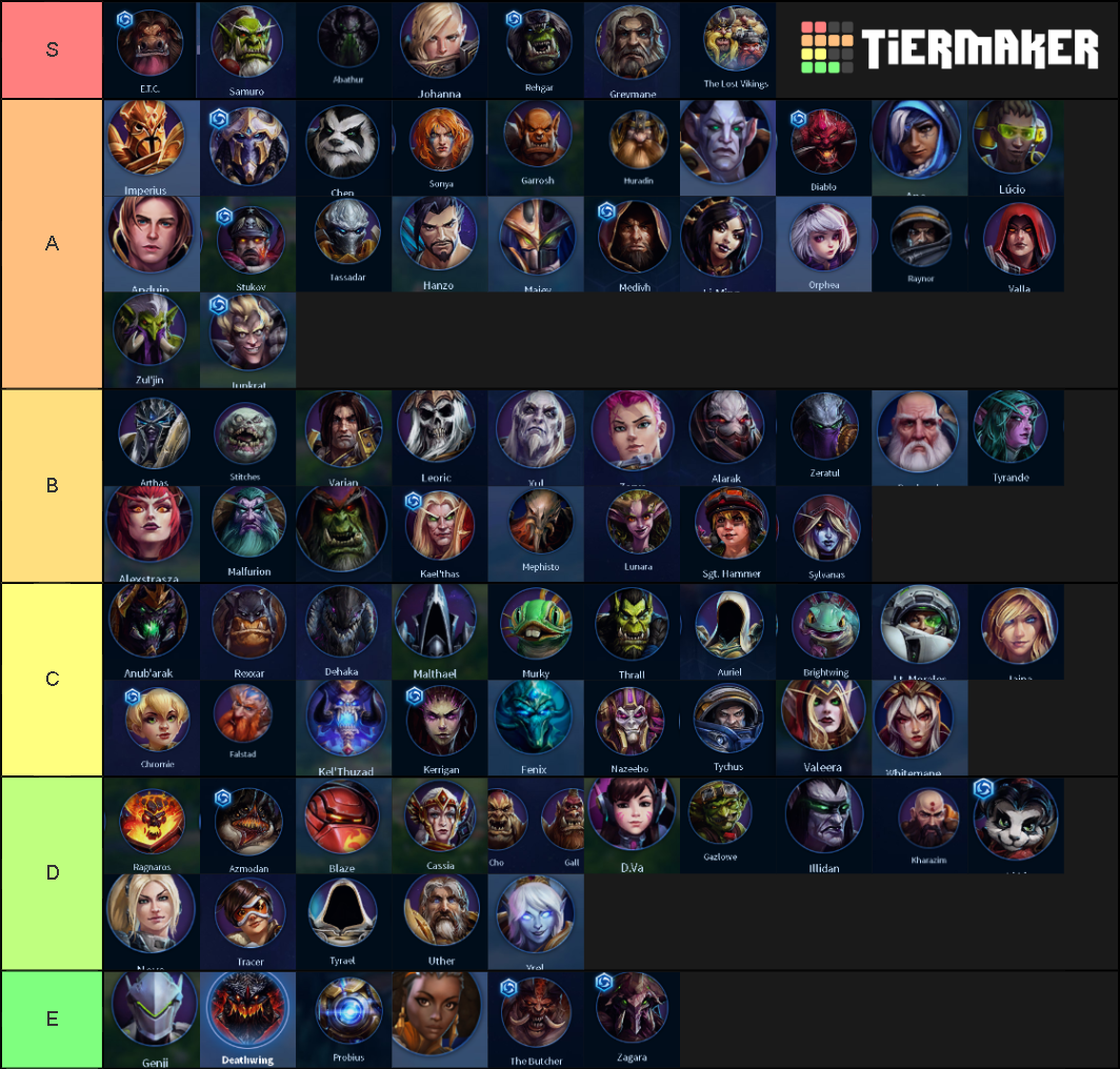 Heroes of the Storm Tier List Rankings) TierMaker