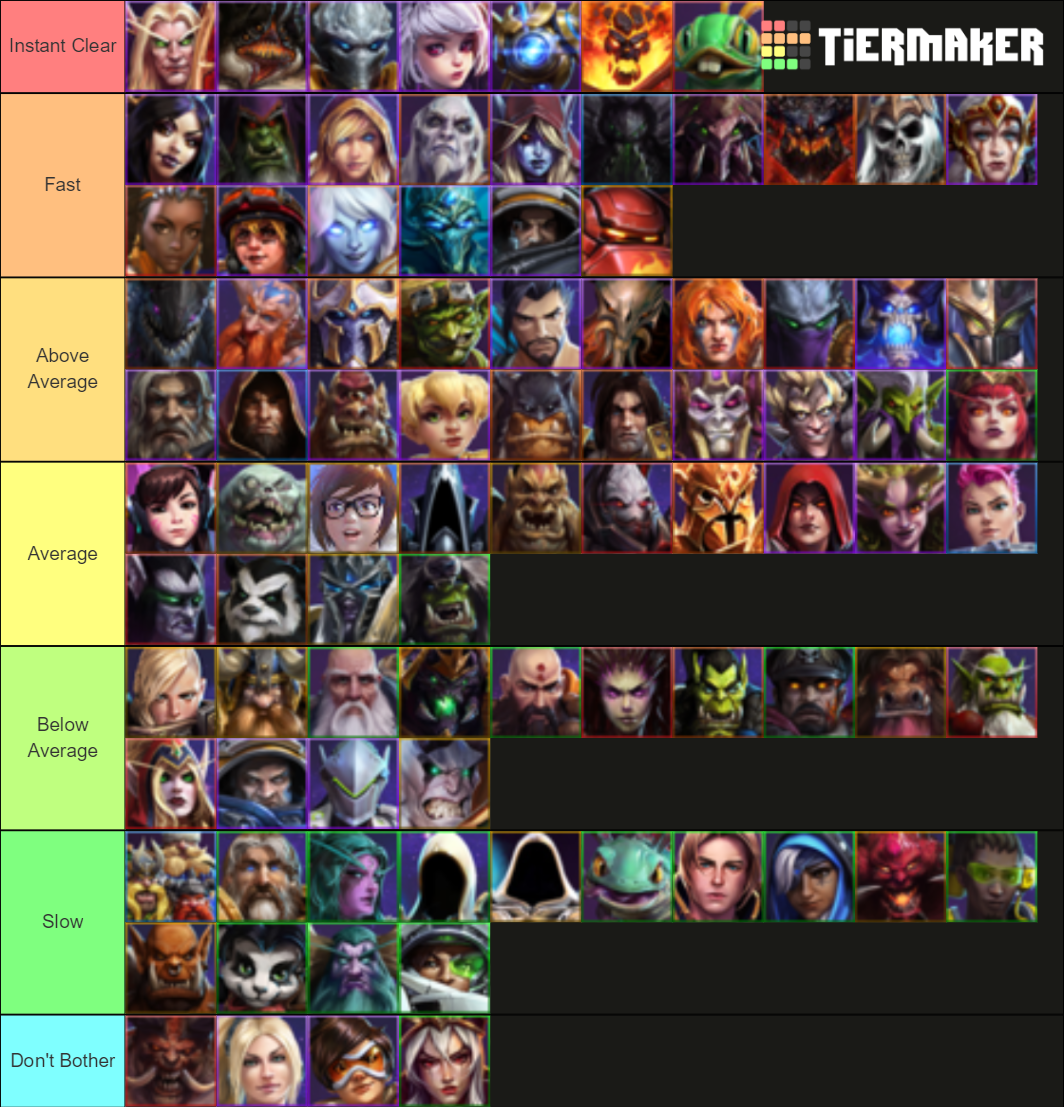 Heroes of the Storm Wave Clear Tier List Rankings) TierMaker