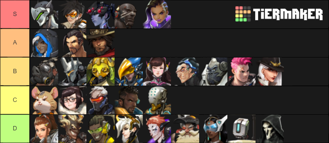 heroes-tier-list-community-rankings-tiermaker