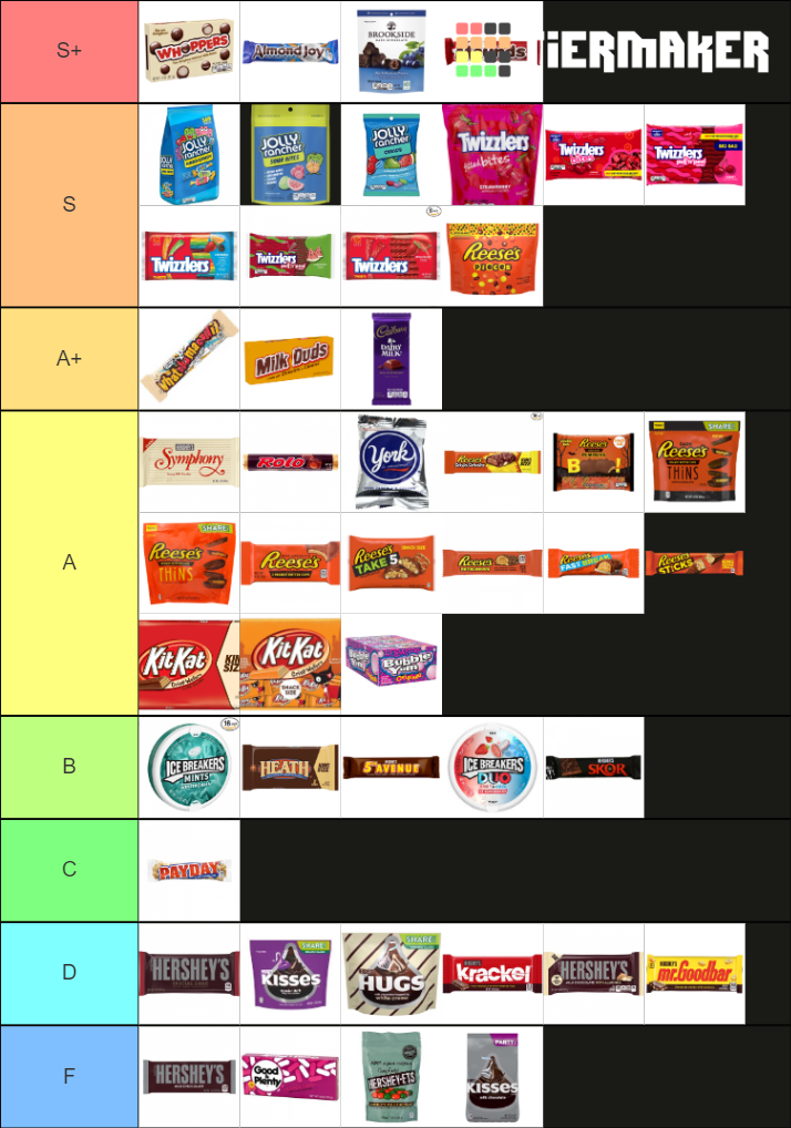 Hershey Candy Tier List Rankings) TierMaker