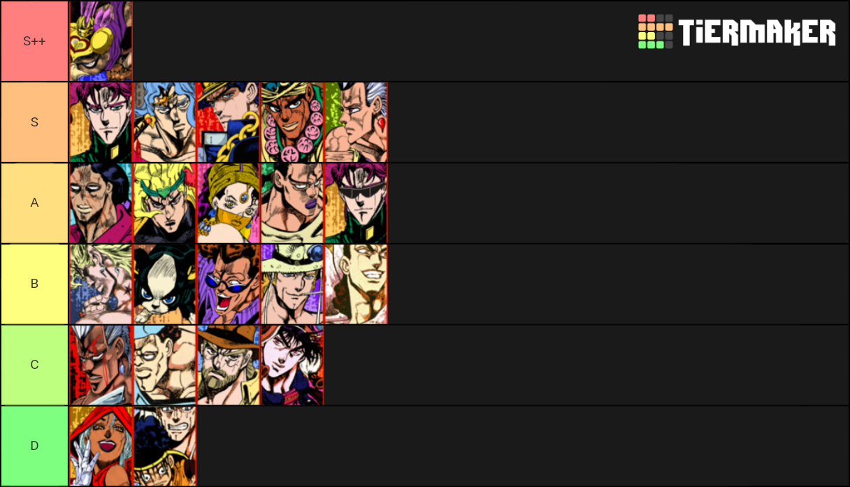 HFTF Tier List (Community Rankings) - TierMaker