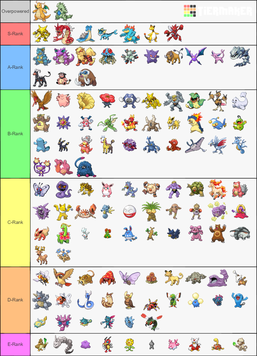 HGSS Viability Rankings (Johto) Tier List (Community Rankings) - TierMaker