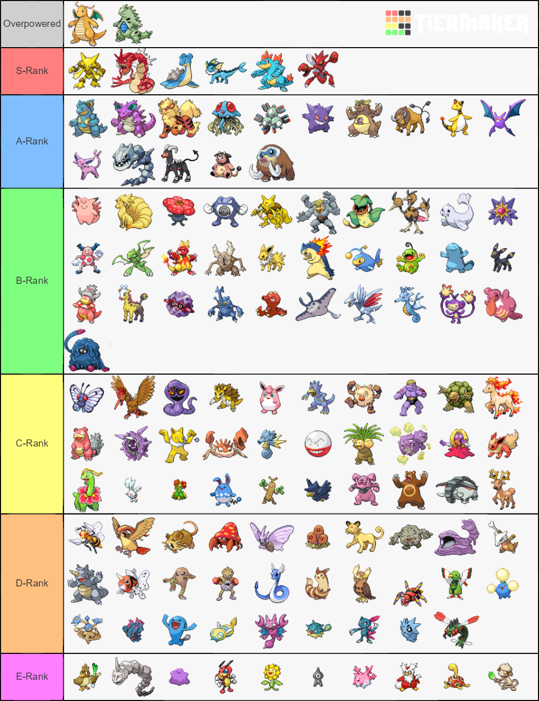 HGSS Viability Rankings (Johto) Tier List Rankings) TierMaker