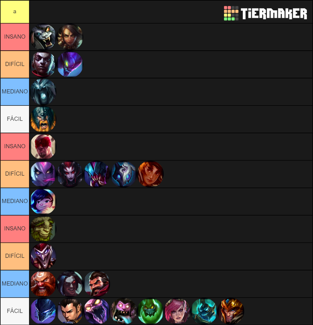 High Elo Jg Tier List Rankings) TierMaker