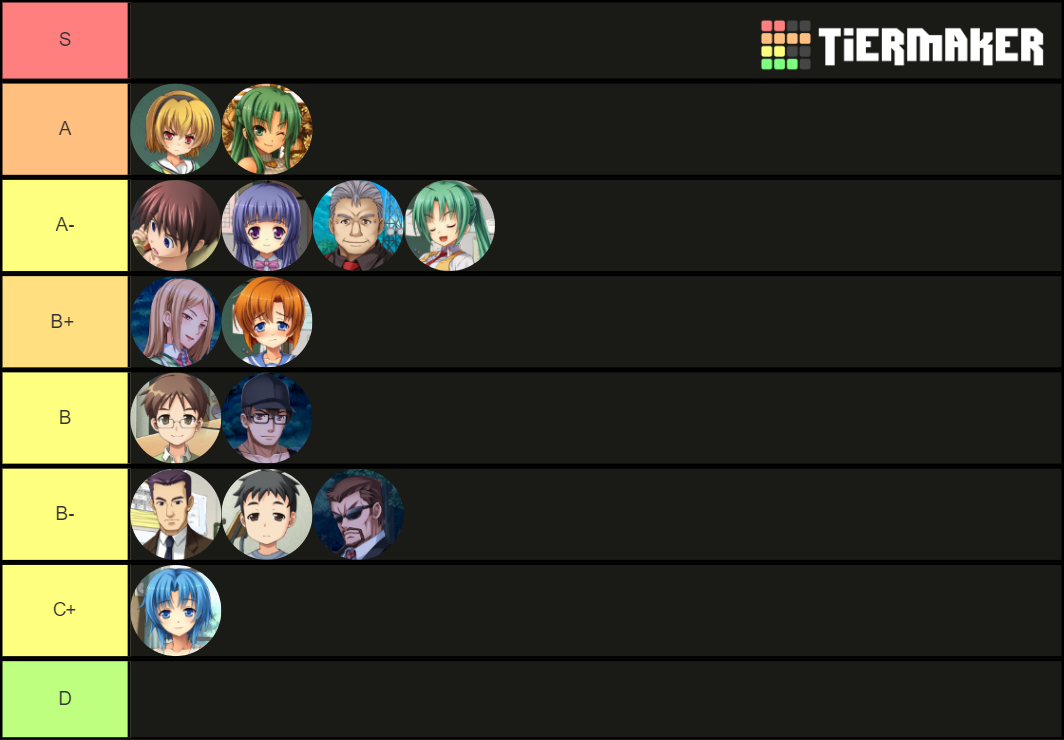 Mathias's Higurashi Character Tier List (Community Rankings) - TierMaker