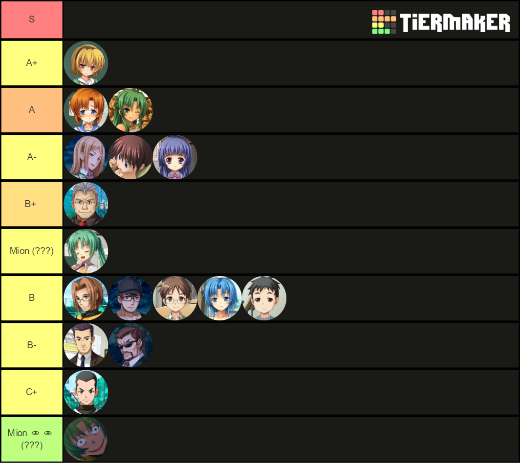 Mathias S Higurashi Character Tier List Community Rankings Tiermaker