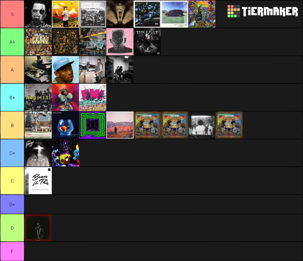 Hip Hop Albums Tier List Community Rankings Tiermaker 