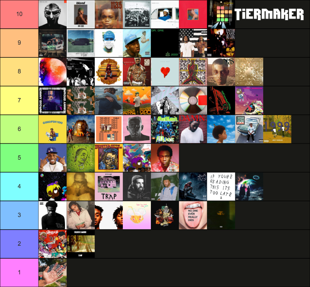 Hip Hop Projects Tier List (Community Rankings) - TierMaker