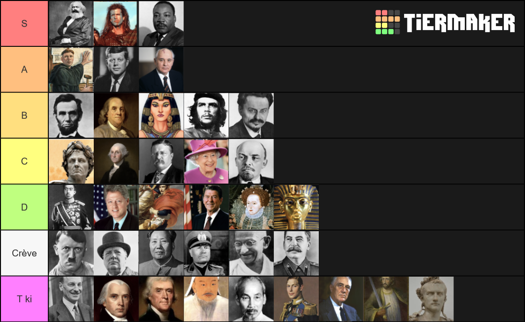 Historical Political Figures Tier List Rankings) TierMaker