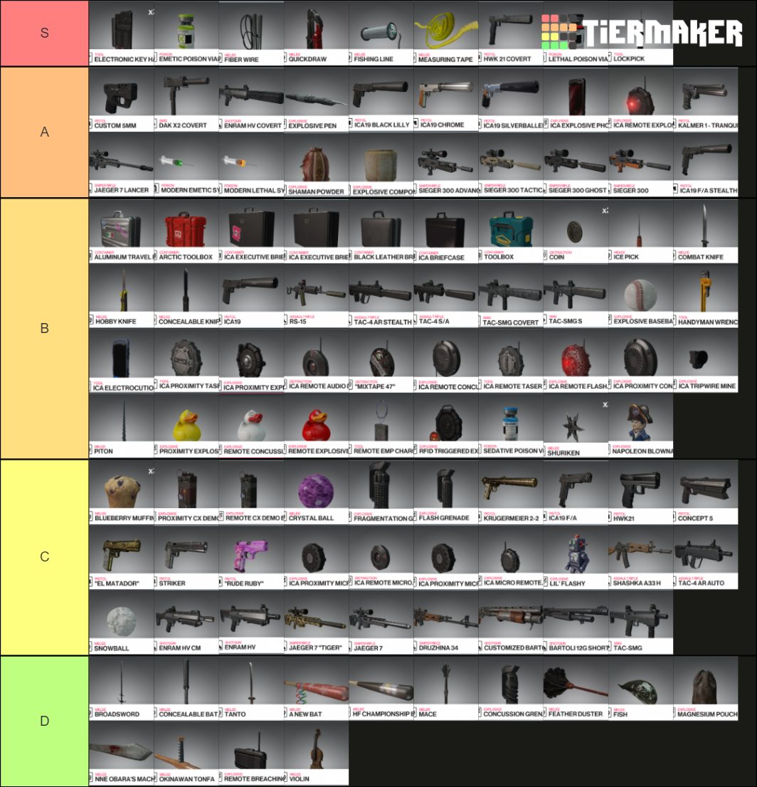 Hitman 2 Inventory Tier List (Community Rankings) - TierMaker