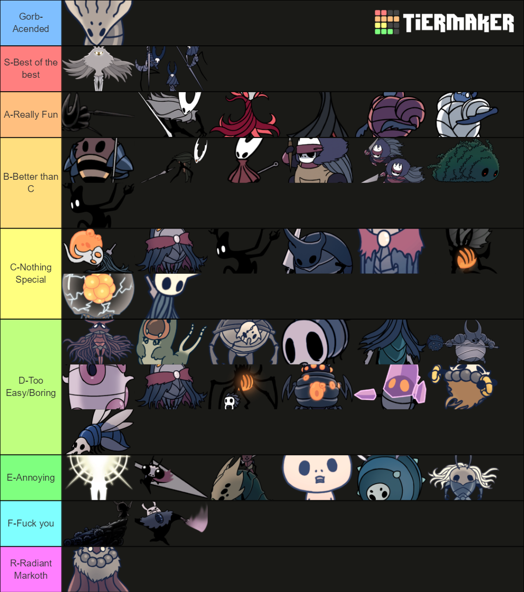 Hollow Knight Bosses Tier List Community Rankings TierMaker   Hollow Knight Bosses 198137 1607327365 