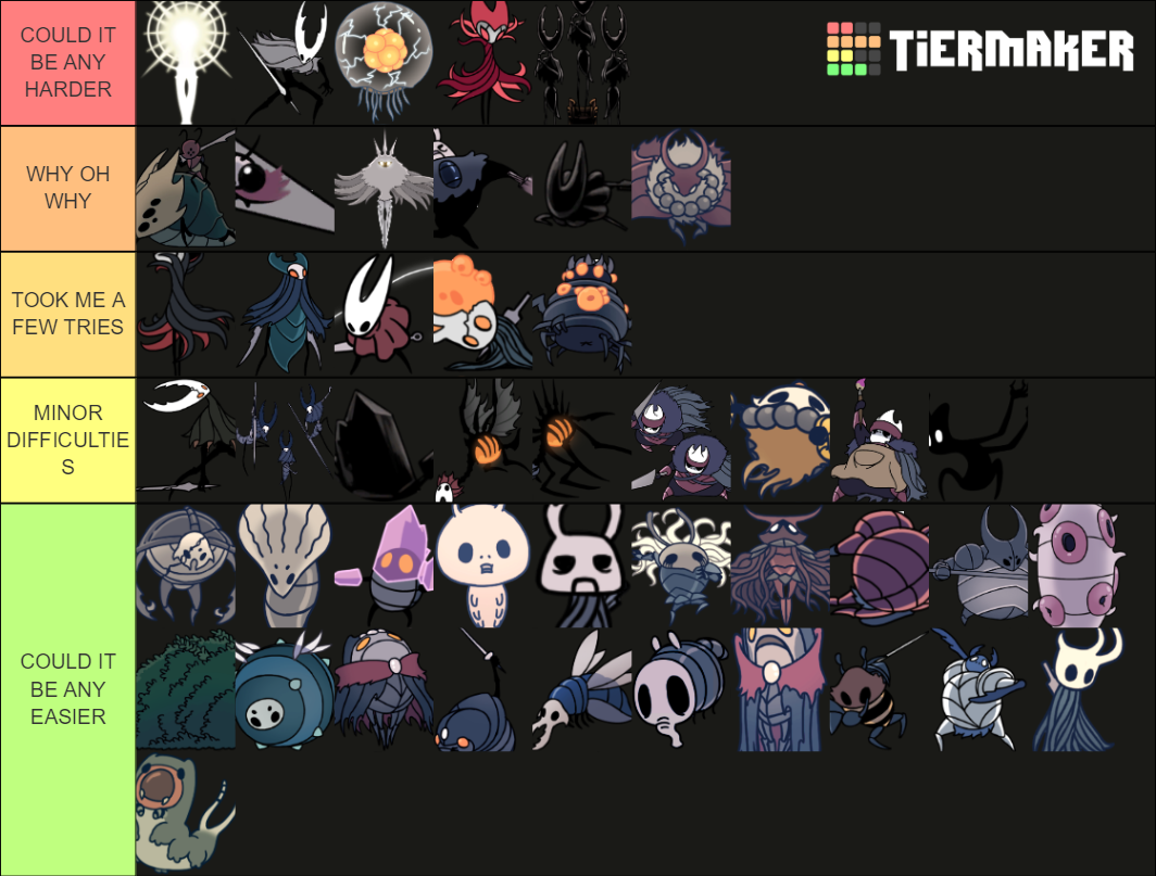 Hollow Knight Bosses Tier List Community Rankings TierMaker   Hollow Knight Bosses Tier List 58942 1598941439 