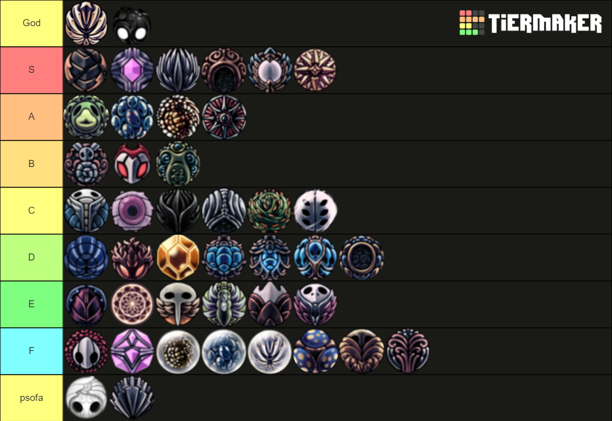 Hollow Knight Charms Tier List Community Rankings TierMaker   Hollow Knight Charms 522687 1596059985 