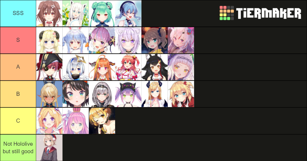 HOLOLIVE Tier List (Community Rankings) - TierMaker