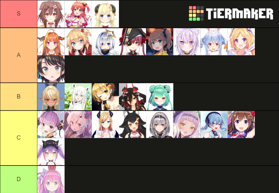 HOLOLIVE TIERLIST Tier List (Community Rankings) - TierMaker