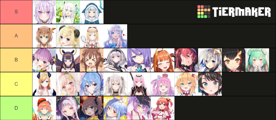 Hololive waifus p2 Tier List (Community Rankings) - TierMaker