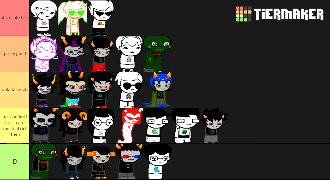 Homestuck Core Characters Tier List (Community Rankings) - TierMaker