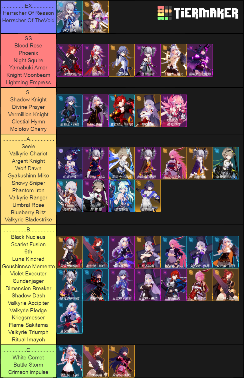 Honkai Impact 3rd v3.3 Definitive Edition Tier List (Community Rankings ...