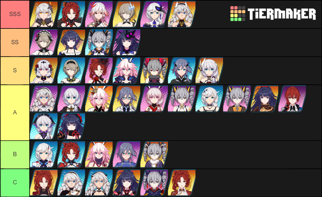 Хонкай тирлист. Хонкай ранги персонажей. Ранги в Хонкай Импакт. Honkai Impact Tier list. Honkai Tier list 5.7.