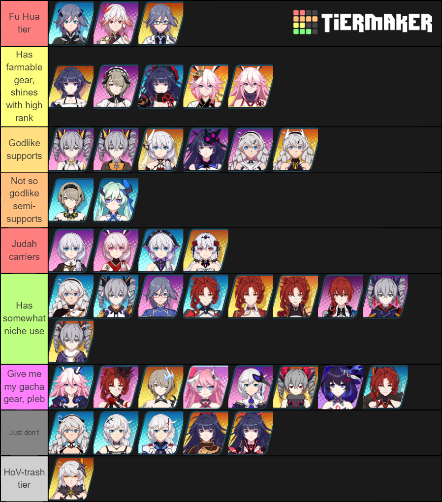 Tier list honkai stat. Тир лист Хонкай Импакт 6.4. Тир лист Хонкай Импакт 5.5. Хонкаи Импакт 3рд тир лист. Тир лист Хонкай Импакт 4.8.