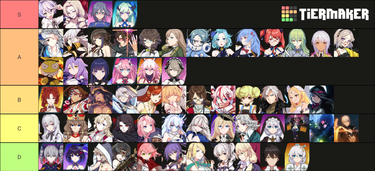 Honkai Impact Waifu Tierlist Tier List (Community Rankings) - TierMaker