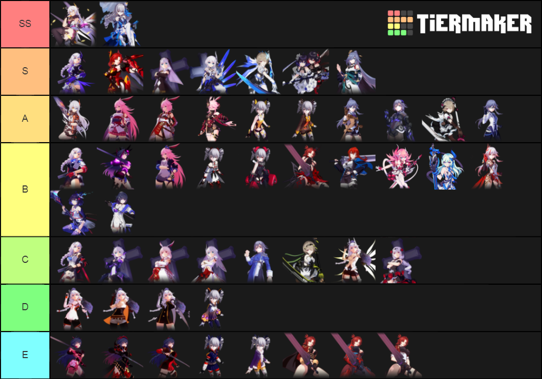 Honkai Impact Characters Tier List