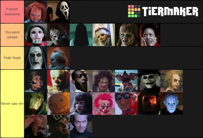 horror characters p! Tier List (Community Rankings) - TierMaker