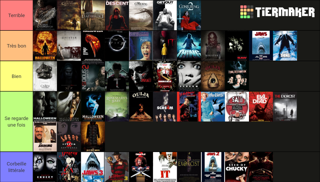 Horror Film Ranker Tier List (Community Rankings) - TierMaker