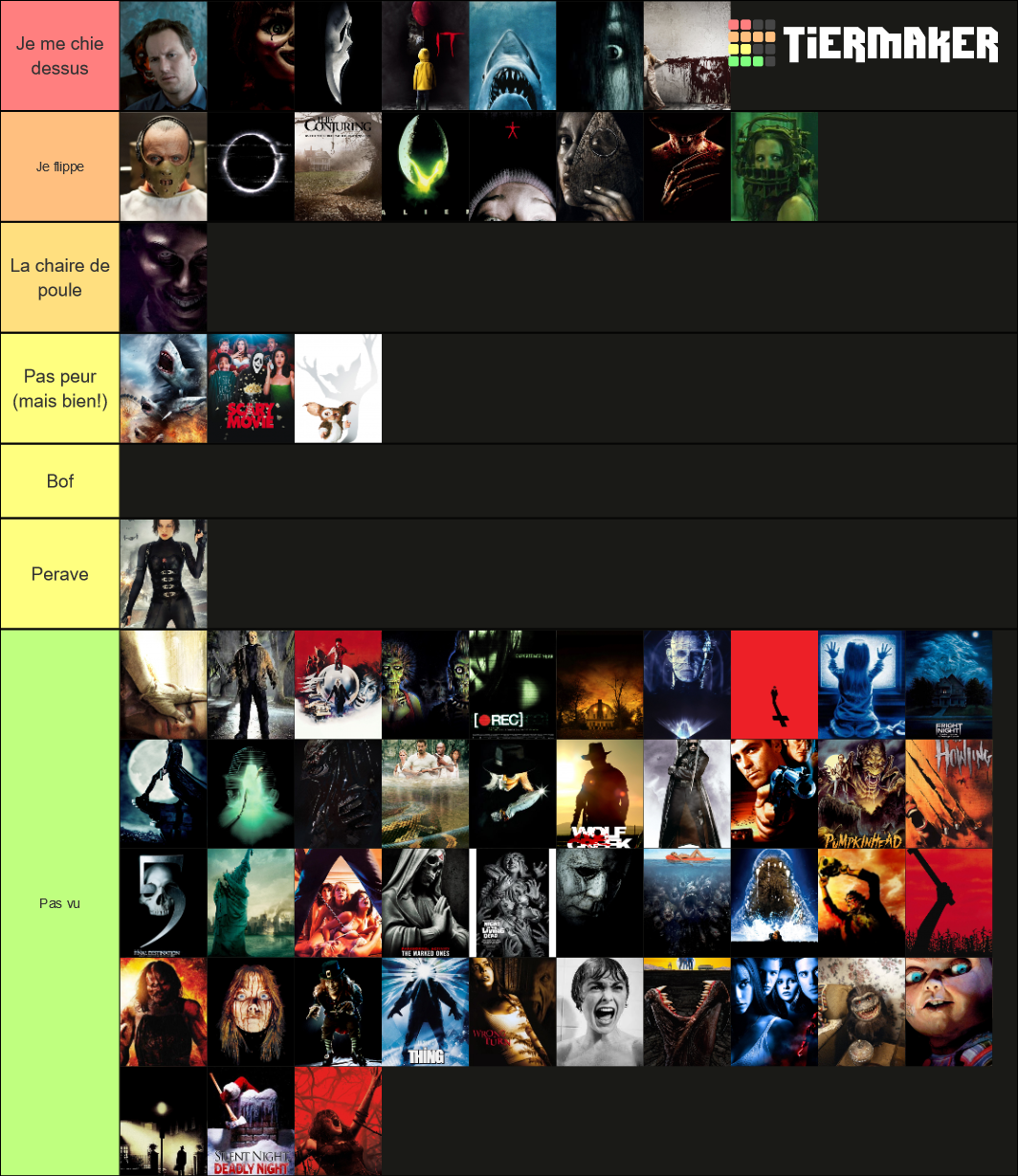 horror-movie-franchise-s-tier-list-community-rankings-tiermaker