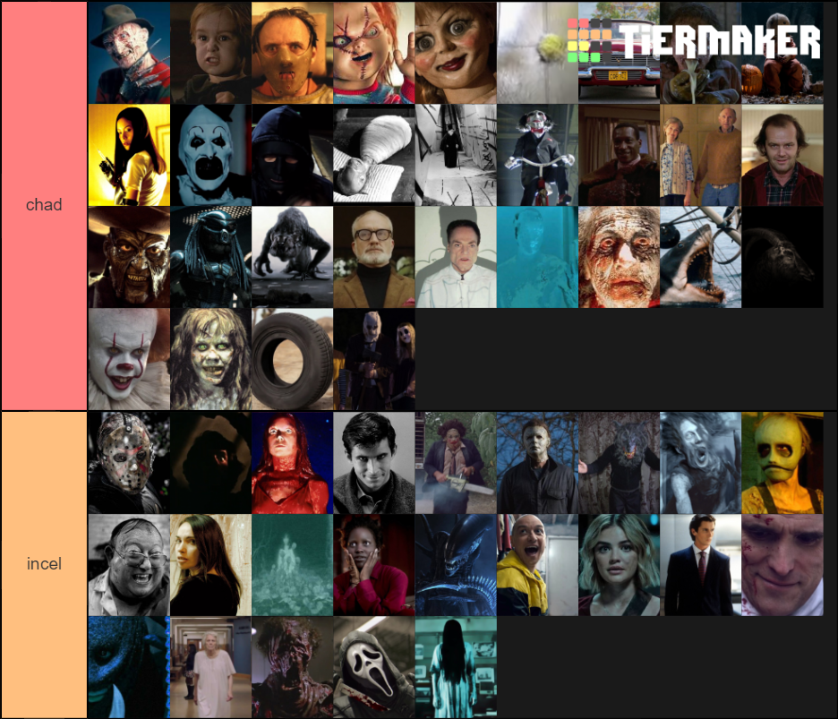 Horror Movie Villains Tier List (Community Rankings) - TierMaker