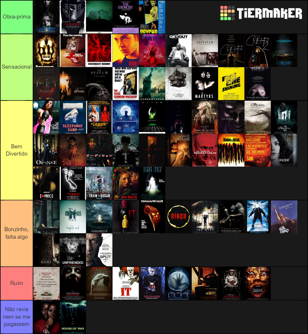 horror-movies-tier-list-community-rankings-tiermaker