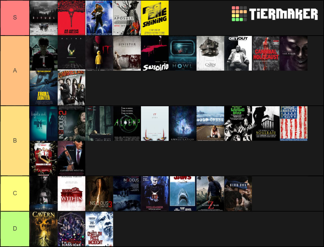 Horror Movies Tier List (Community Rankings) - TierMaker