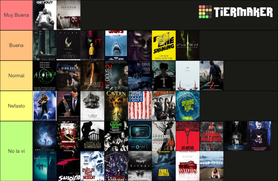 Horror Movies Tier List (Community Rankings) - TierMaker