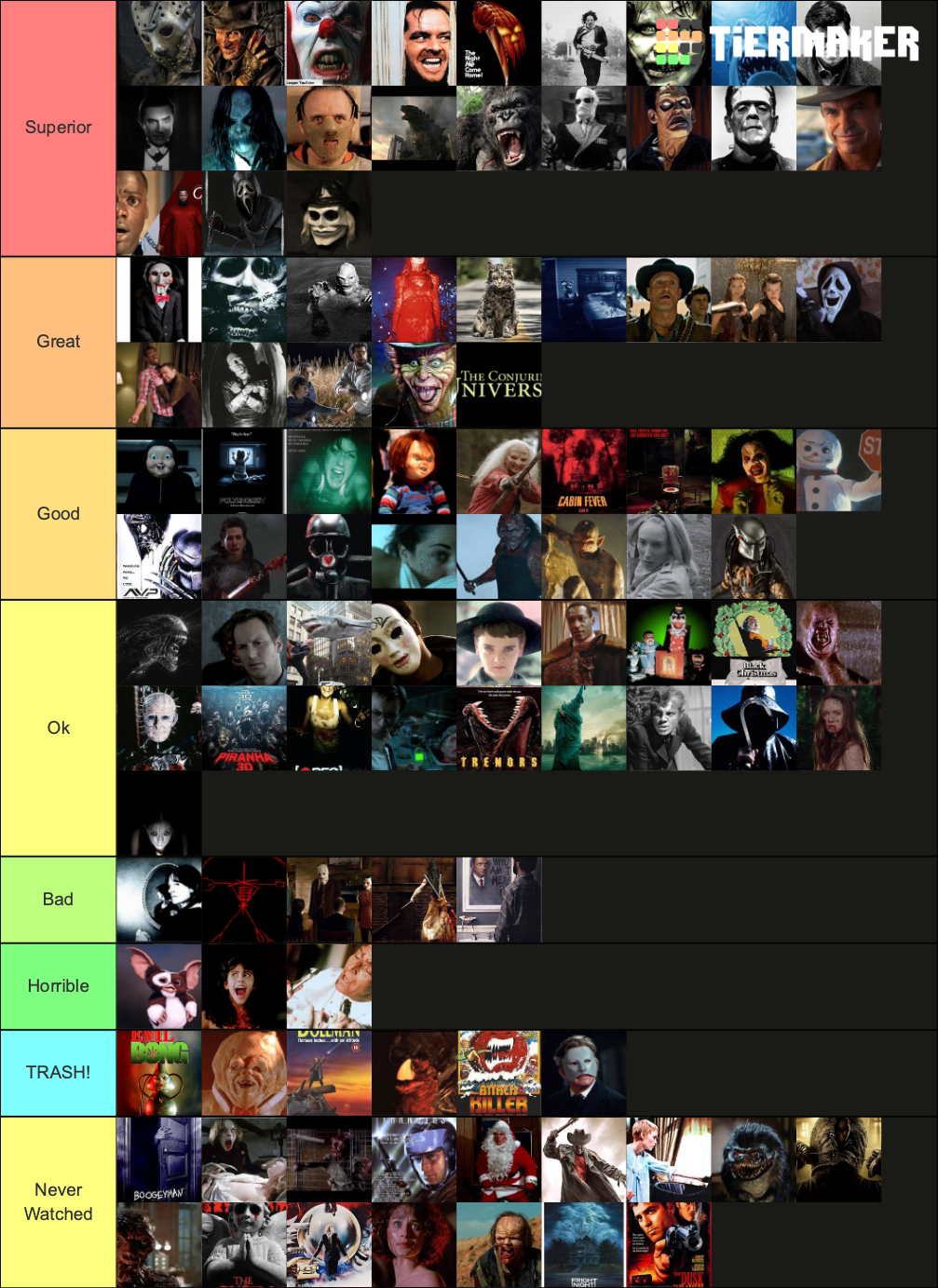 Horror Movies Franchises Ranked Tier List (Community Rankings) - TierMaker