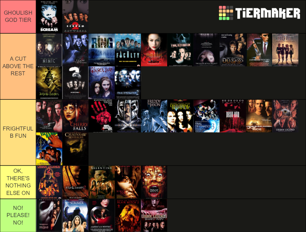 HORROR MOVIES OF THE 90s & 00s Tier List (Community Rankings) - TierMaker