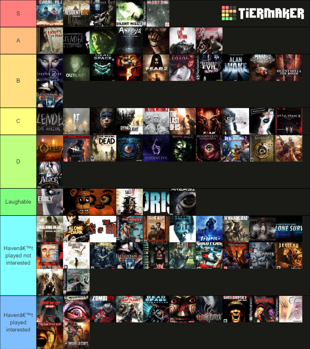Horror Games Tier List (Community Rankings) - TierMaker